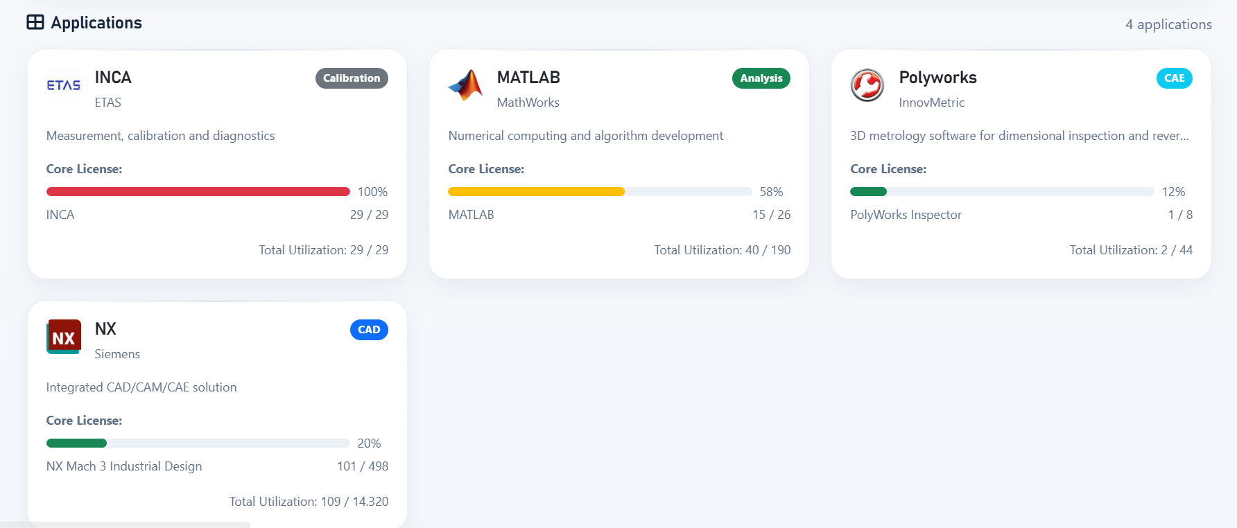 Same apps, same data — plus a recognizable icon, a plain-English description, a vendor, and a category. A manager or a new hire can now scan the portfolio and understand it without asking anyone. All four here ship as LiMon templates, so their descriptions came pre-filled — you supply just the logo.