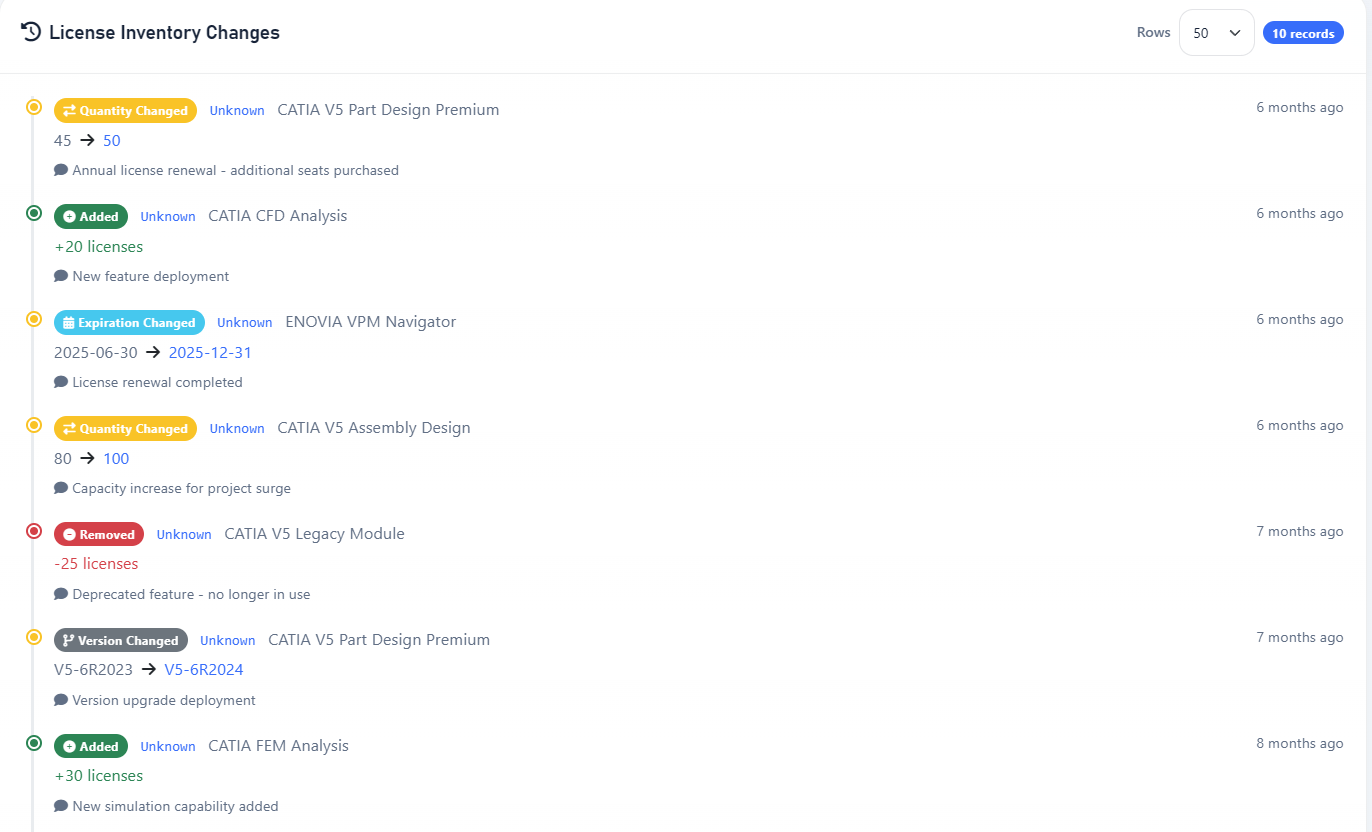 LiMon License Inventory Changes timeline showing Added, Removed, Quantity Changed, Version Changed and Expiration Changed events for CATIA and DELMIA features