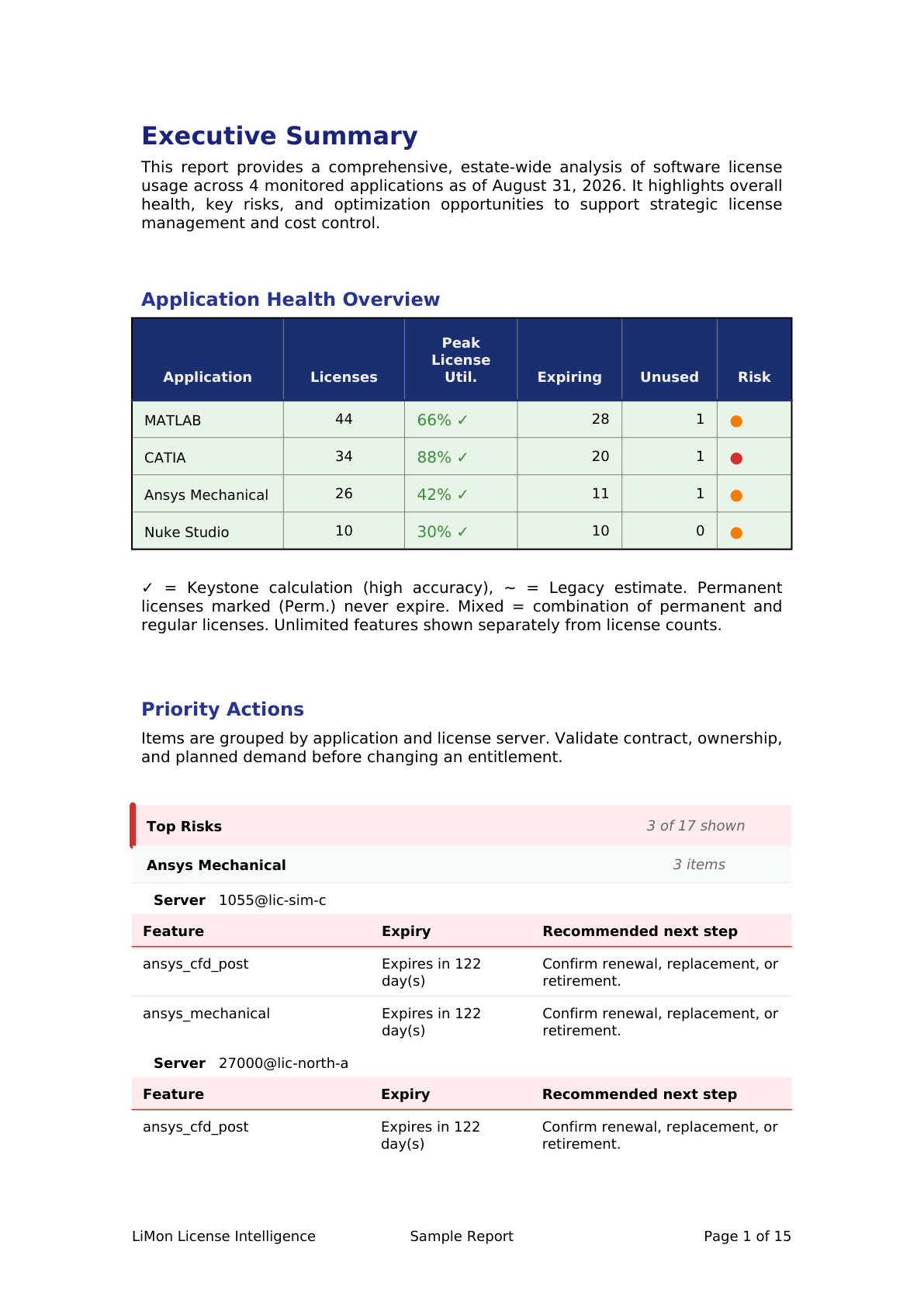 Estate Report — sample page