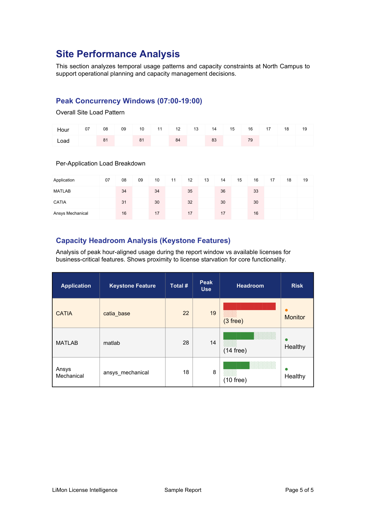Site Report — sample page