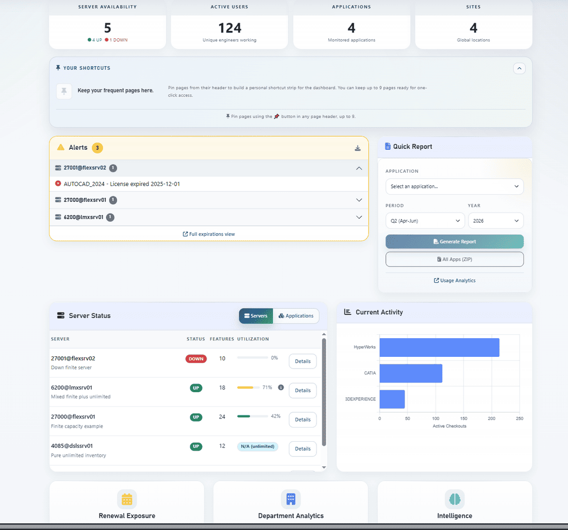 LiMon frontend dashboard with KPIs, alerts, shortcuts, and quick report controls