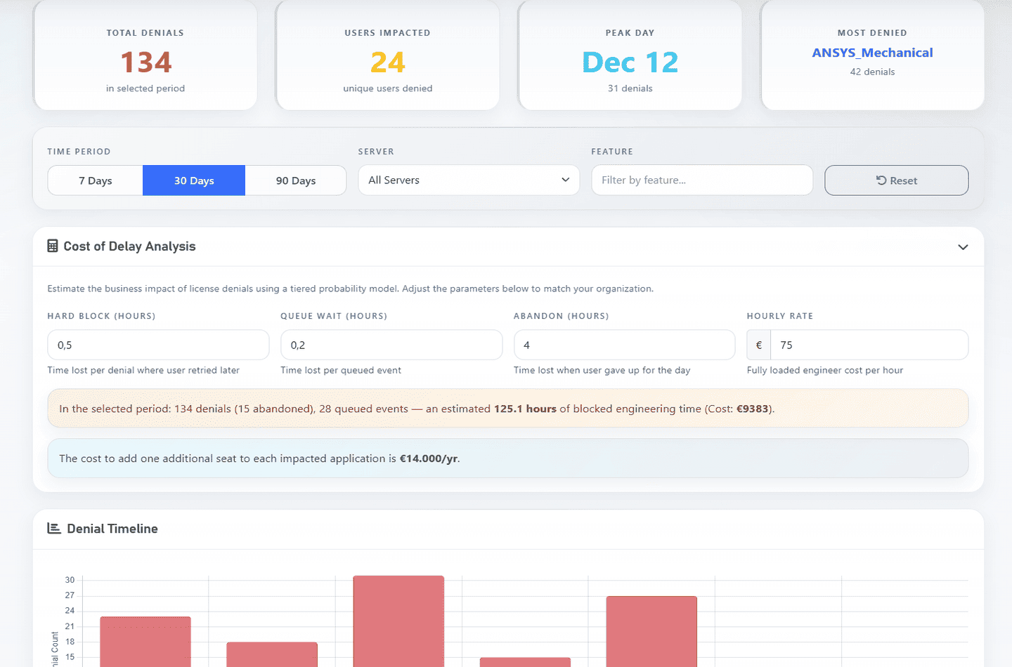 LiMon denials page showing blocked checkout attempts and filters