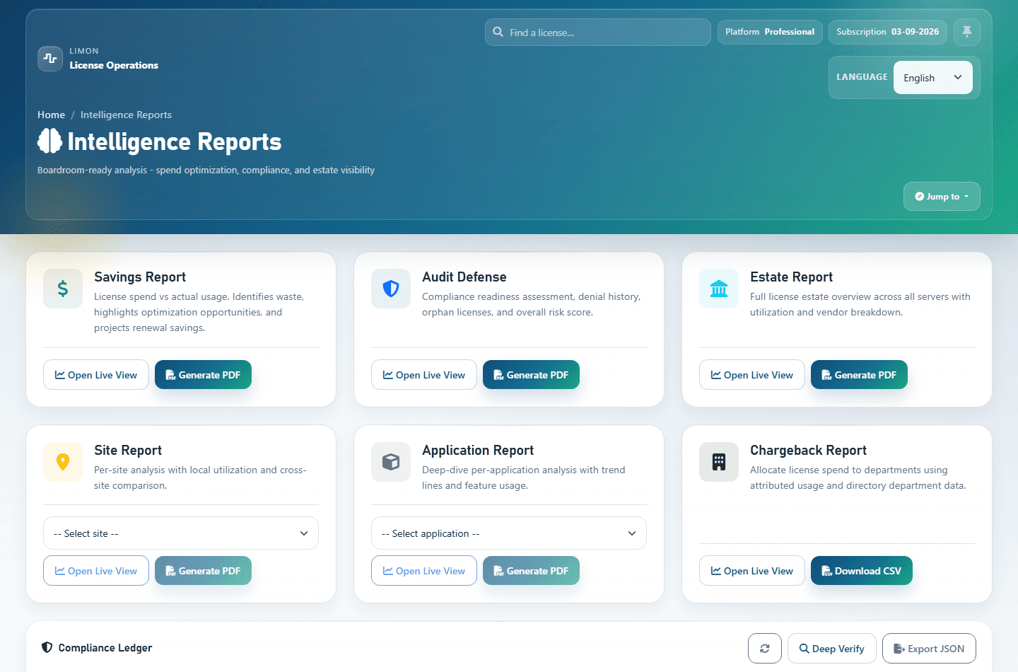 LiMon Intelligence overview with report cards for savings, audit, estate, application, site, and chargeback analysis
