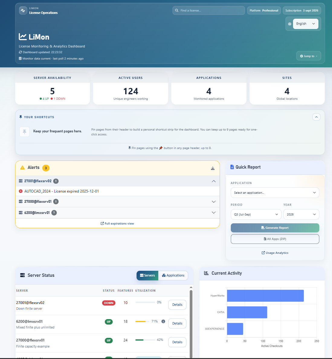 LiMon dashboard overview