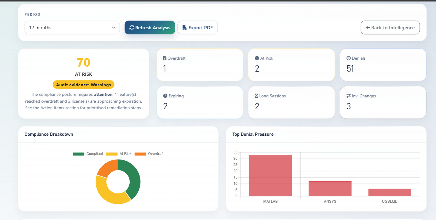 LiMon Audit Defense live view showing compliance posture, risk counters, and denial pressure