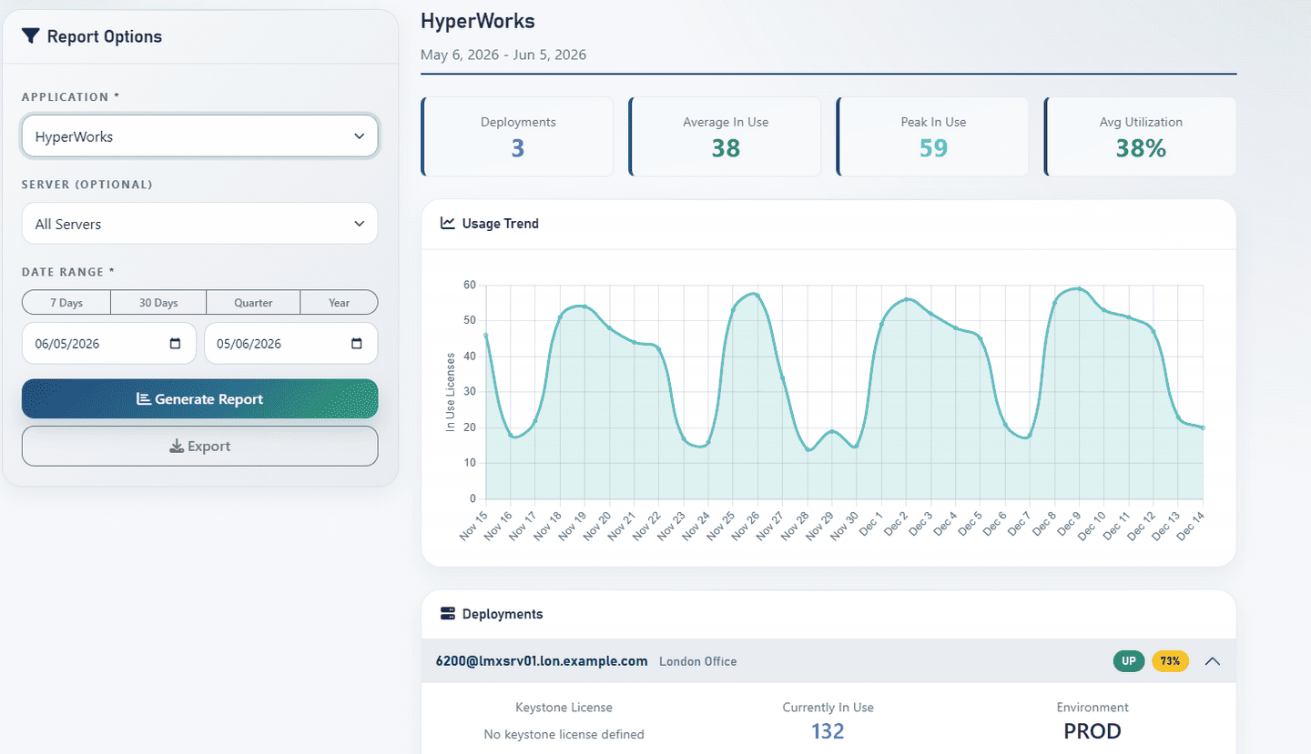 LiMon usage analytics page with report filters and usage tabs