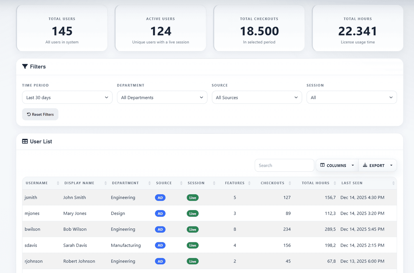 LiMon users page showing active license users and their activity